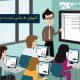 آموزش طراحی سایت در کرج